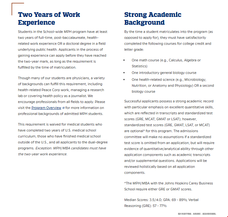 約翰霍普金斯大學MPH碩士申請要求.png