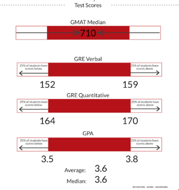 卡內基梅隆大學MISM項目錄取.png 卡內基梅隆大學MISM項目錄取.png