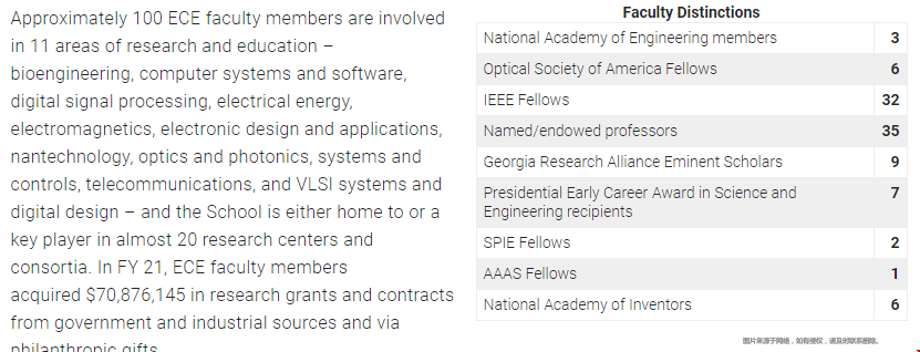 佐治亞理工學院ECE系豁免GRE成績.png 佐治亞理工學院ECE系豁免GRE成績.png