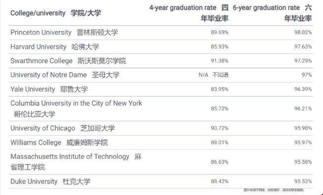 美國大學畢業率情況.png 美國大學畢業率情況.png