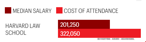 哈佛大學法學院留學成本.png