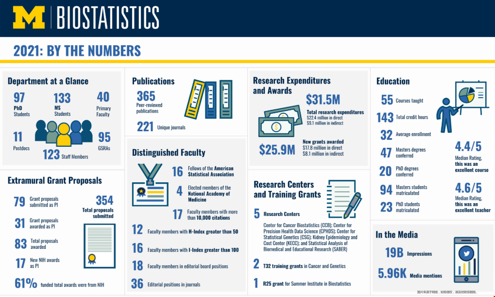 密歇根安娜堡生物統(tǒng)計屬哪個學院.png 微密歇根安娜堡生物統(tǒng)計屬哪個學院.png
