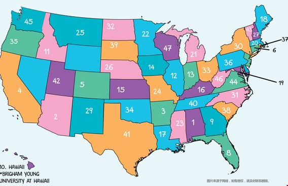 美國本科選校指南.png 美國本科選校指南.png