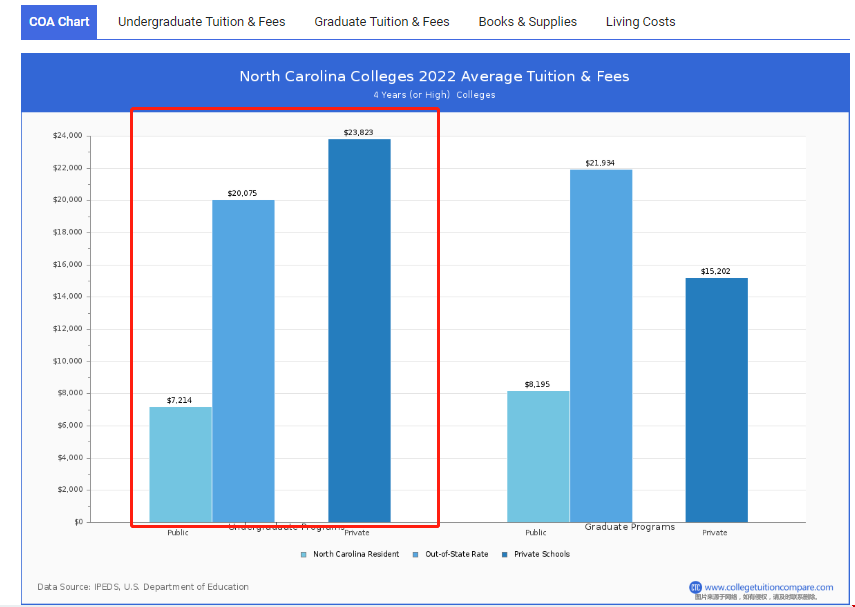 美國(guó)北卡羅來(lái)納州大學(xué)本科收費(fèi).png