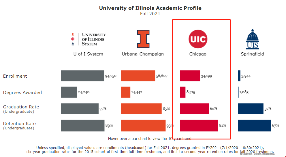 伊利諾伊大學芝加哥分校世界排名.png