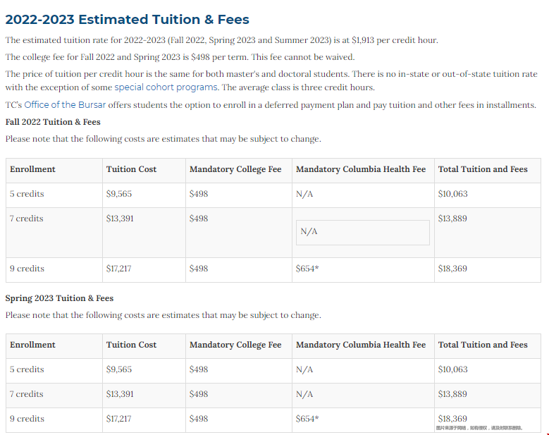 哥倫比亞大學(xué)教育學(xué)院研究生學(xué)費(fèi).png 哥倫比亞大學(xué)教育學(xué)院研究生學(xué)費(fèi).png