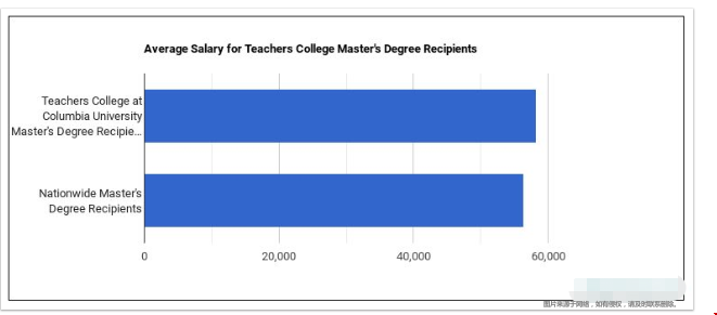哥倫比亞大學(xué)教育學(xué)院研究生學(xué)費(fèi).png 哥倫比亞大學(xué)教育學(xué)院研究生學(xué)費(fèi).png