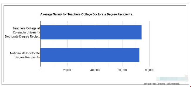 哥倫比亞大學(xué)教育學(xué)院研究生學(xué)費(fèi).png 哥倫比亞大學(xué)教育學(xué)院研究生學(xué)費(fèi).png
