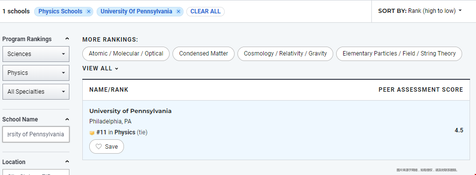 賓夕法尼亞大學物理學美國排名.png