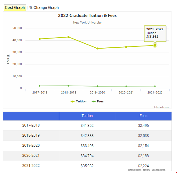 紐約大學(xué)研究生一年學(xué)費(fèi).png 紐約大學(xué)研究生一年學(xué)費(fèi).png