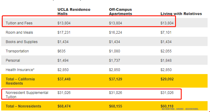 加州大學洛杉磯分校學費.png 加州大學洛杉磯分校學費.png