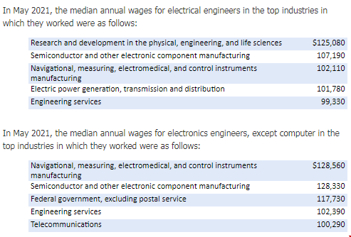 美國(guó)ece研究生專業(yè)大學(xué)排名.png 美國(guó)ece研究生專業(yè)大學(xué)排名.png