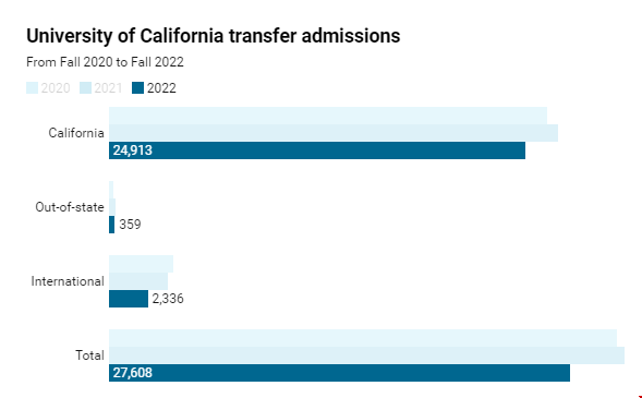 國際生轉學UC系難度.png 國際生轉學UC系難度.png