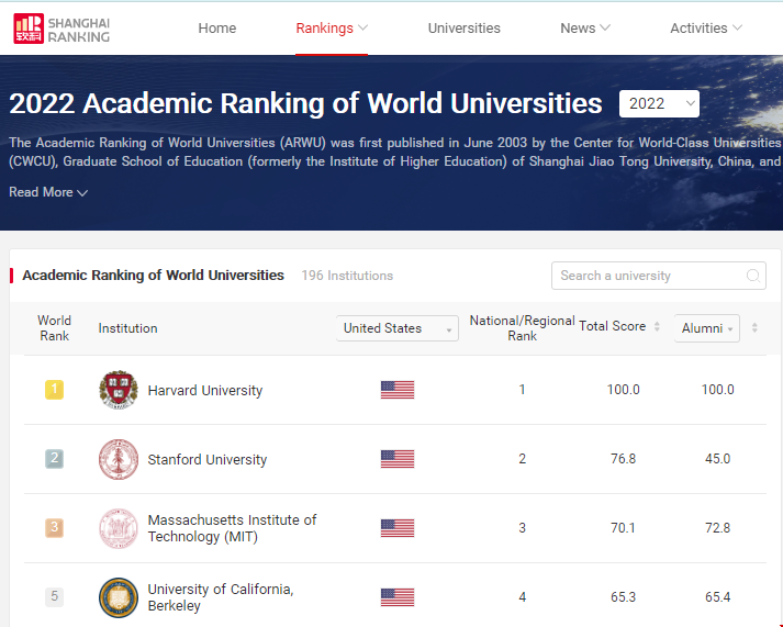 ARWU世界大學(xué)學(xué)術(shù)排名.png ARWU世界大學(xué)學(xué)術(shù)排名.png