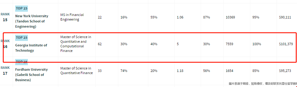 佐治亞理工學院金融工程碩士.png 佐治亞理工學院金融工程碩士.png
