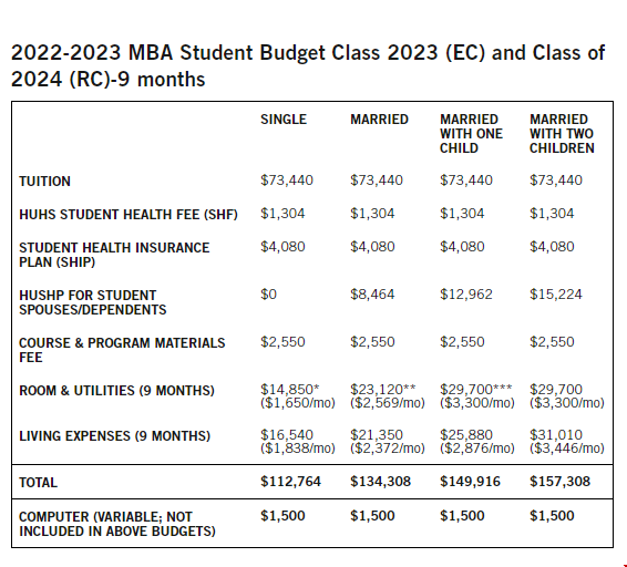 哈佛大學mba學費.png 哈佛大學mba學費.png