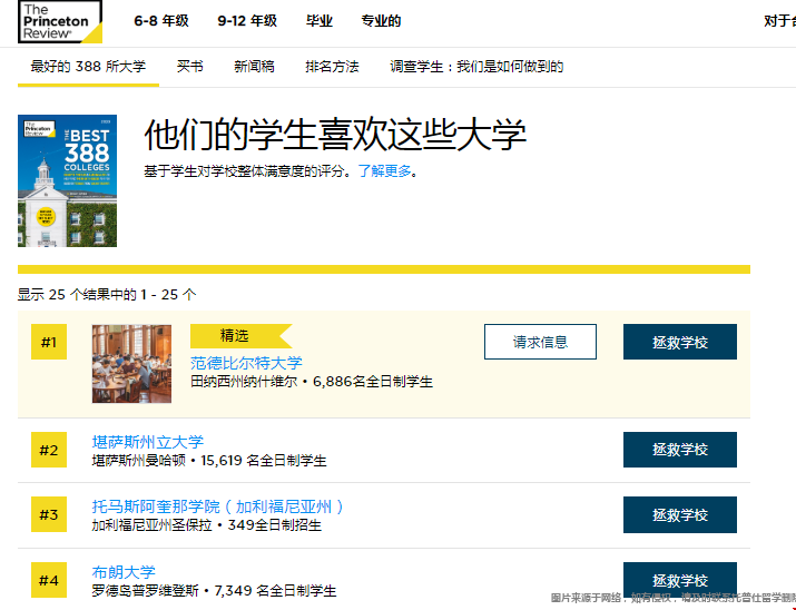 學生評價好的美國大學名單.png 學生評價好的美國大學名單.png