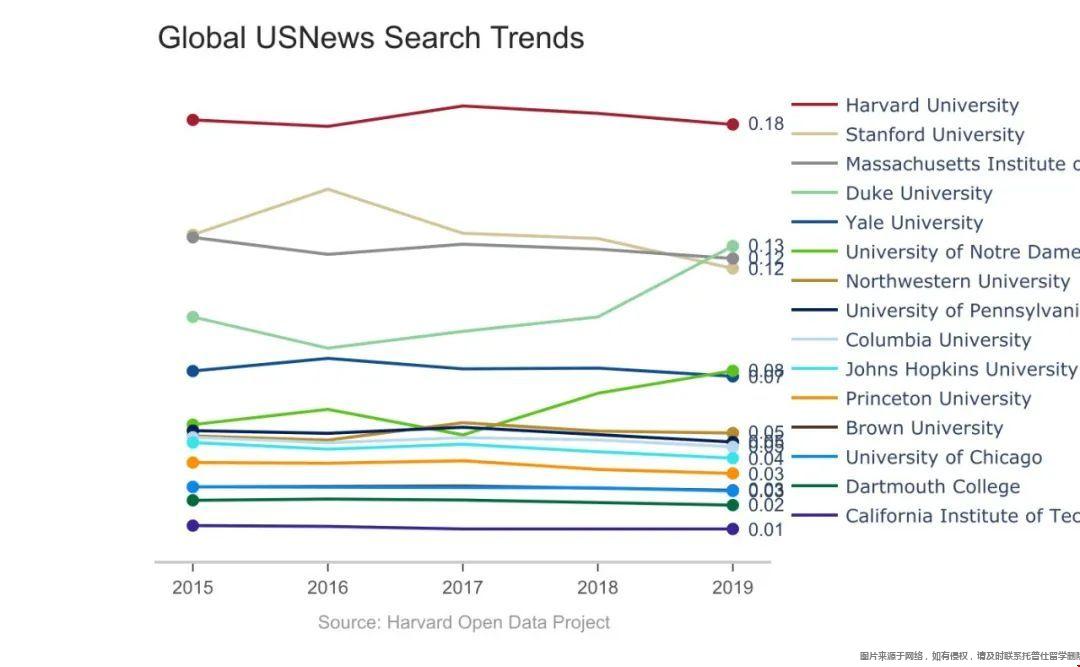 美國大學知名度排名.jpg 美國大學知名度排名.jpg