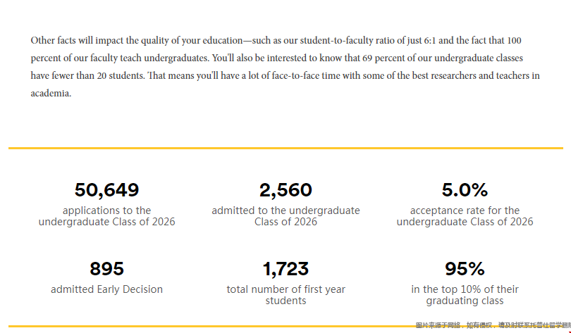 考進布朗大學有多難.png 考進布朗大學有多難.png