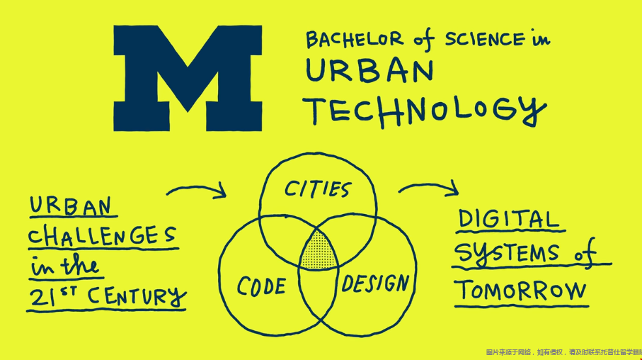 密歇根大學(xué)新增跨學(xué)科專業(yè).png 密歇根大學(xué)新增跨學(xué)科專業(yè).png
