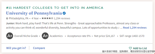 賓大本科錄取條件.png 賓大本科錄取條件.png