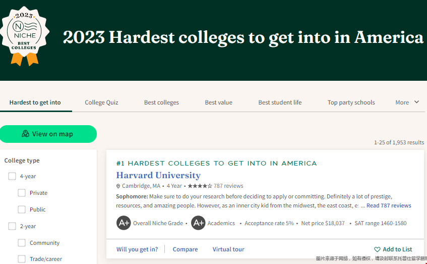 全美最難進的大學排名.png 全美最難進的大學排名.png