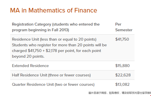 哥大金融碩士學(xué)費(fèi).png