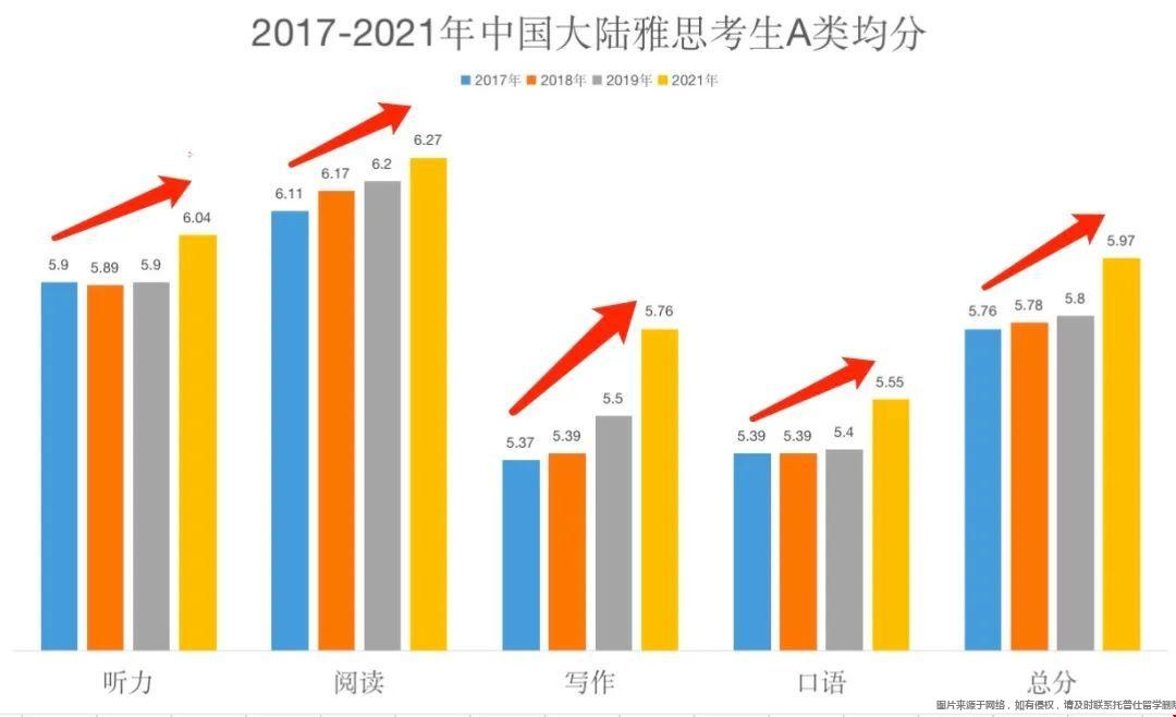 2021中國考生雅思成績最新報告.jpg
