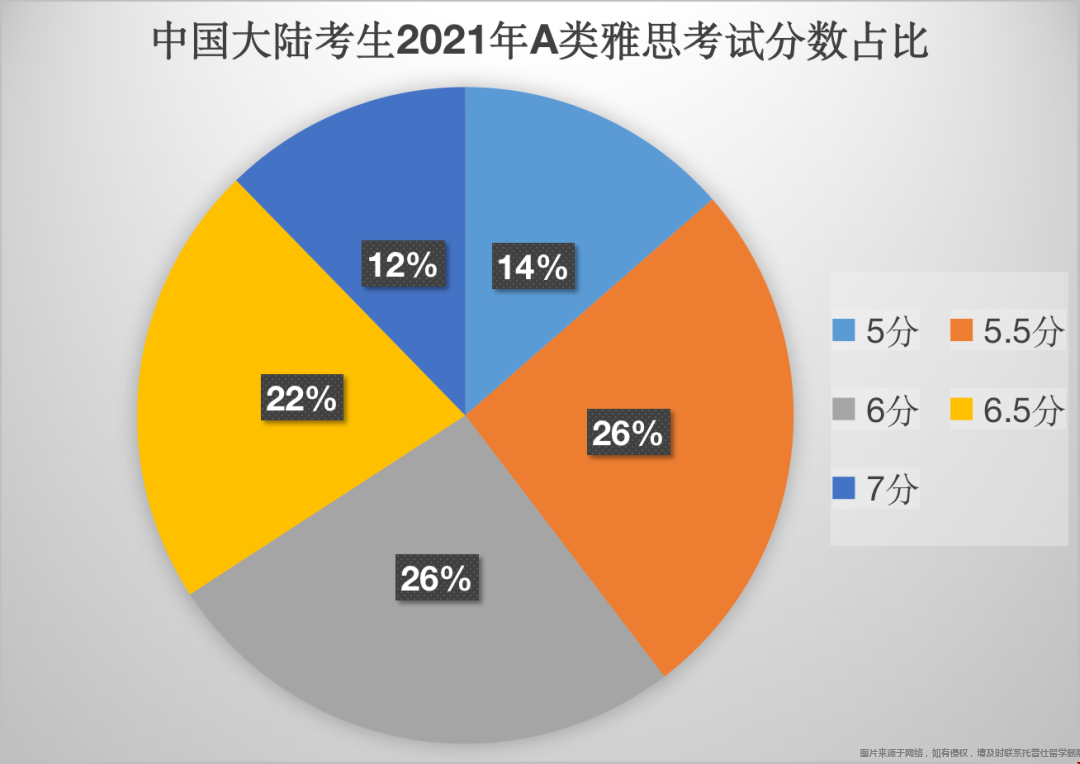 2021中國考生雅思成績最新報告.png