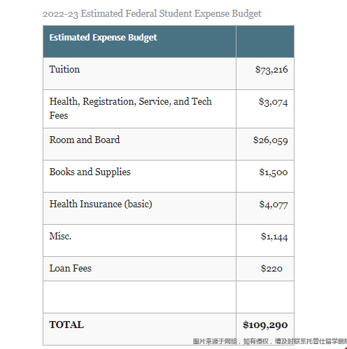 紐約大學法學院學費.png 紐約大學法學院學費.png