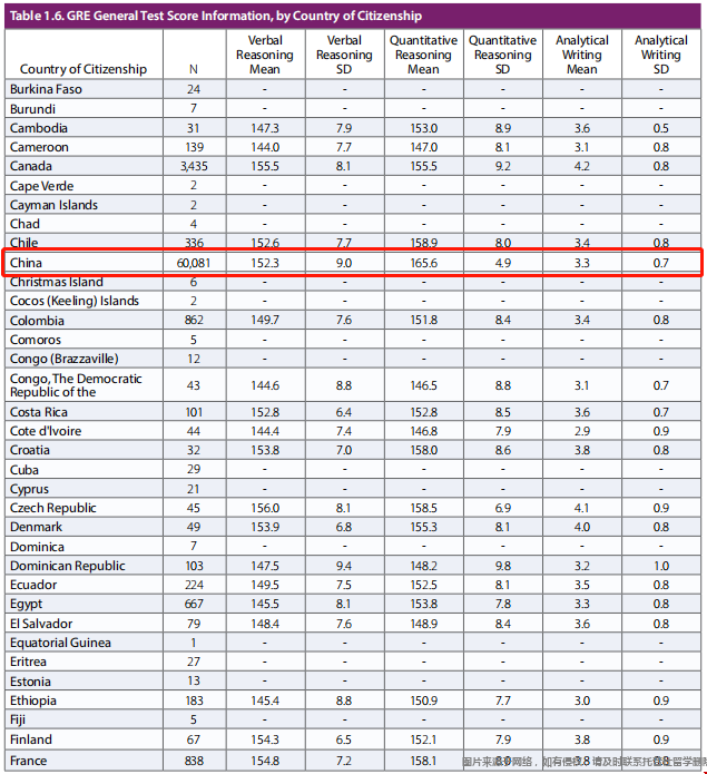 中國考生GRE成績大數據.png 中國考生GRE成績大數據.png