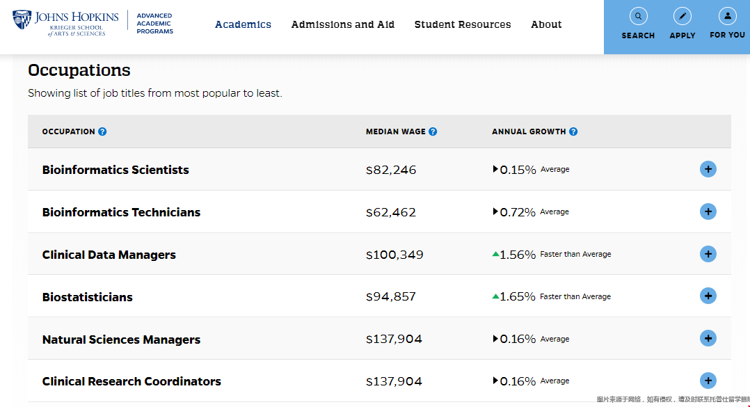 約翰霍普金斯大學生物信息學碩士.png 約翰霍普金斯大學生物信息學碩士.png
