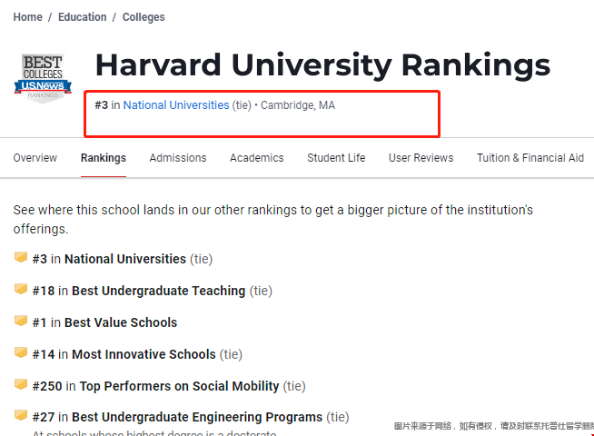 usnews哈佛大學排名多少.png