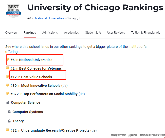 usnews芝加哥大學排名多少.png usnews芝加哥大學排名多少.png