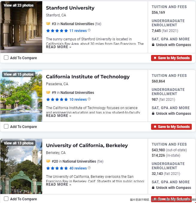 加州地區(qū)大學(xué)排行榜.png 加州地區(qū)大學(xué)排行榜.png