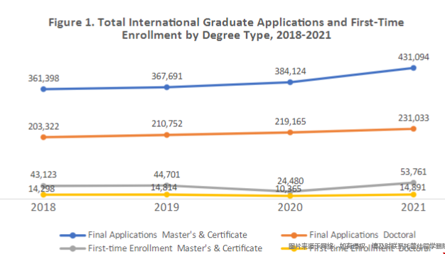 美國國際研究生入學調查報告.png 美國國際研究生入學調查報告.png