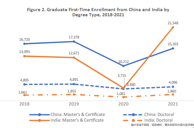 美國國際研究生入學調查報告.png 美國國際研究生入學調查報告.png