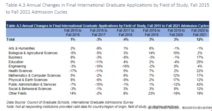 美國國際研究生入學調查報告.png 美國國際研究生入學調查報告.png