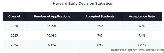 哈佛大學錄取流程.png 哈佛大學錄取流程.png