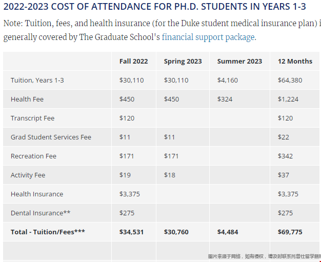 杜克大學(xué)研究生學(xué)費(fèi).png 杜克大學(xué)研究生學(xué)費(fèi).png