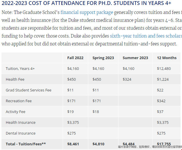 杜克大學(xué)研究生學(xué)費(fèi).png 杜克大學(xué)研究生學(xué)費(fèi).png