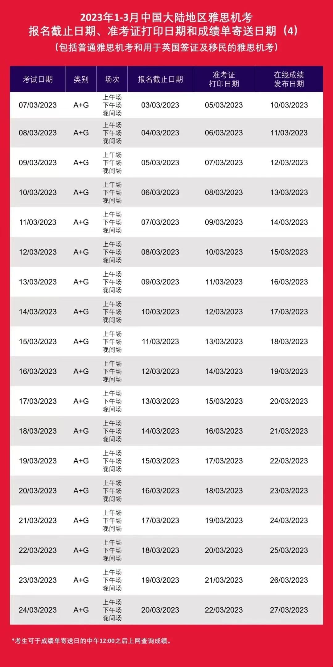 2023年全年雅思考位公布.jpg 2023年全年雅思考位公布.jpg