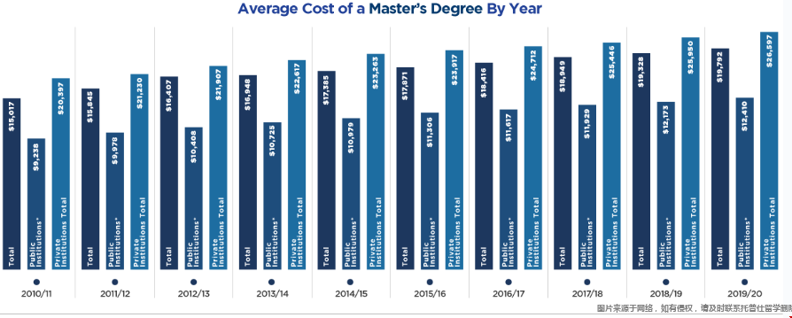 美國讀研2年費(fèi)用.png 美國讀研2年費(fèi)用.png