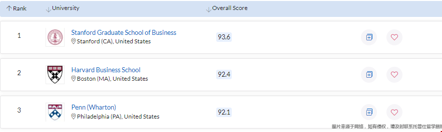 QS美國大學MBA排名.png QS美國大學MBA排名.png
