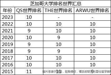 芝加哥大學排名世界第幾.jpg 芝加哥大學排名世界第幾.jpg