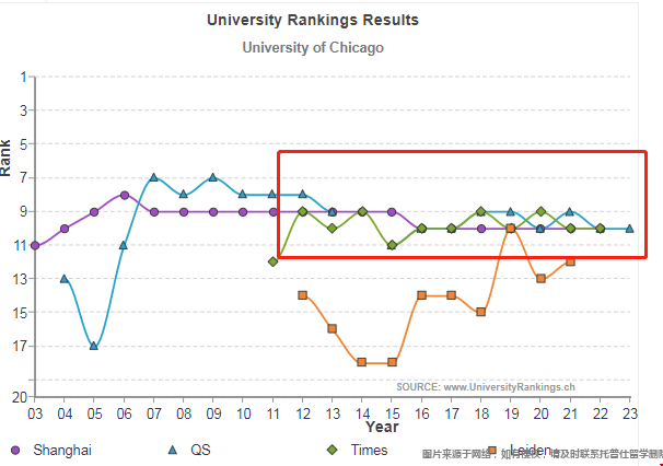 芝加哥大學排名世界第幾.png 芝加哥大學排名世界第幾.png