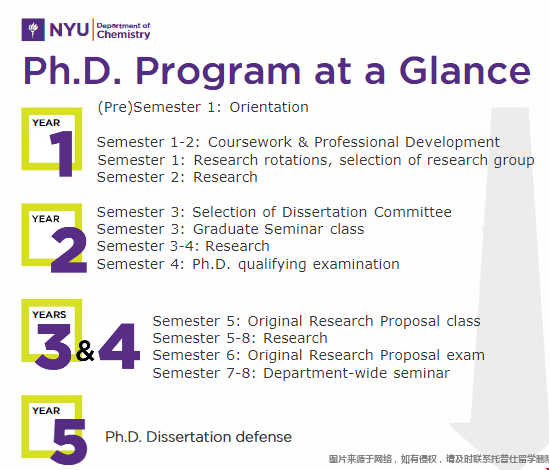 紐約大學化學系.png 紐約大學化學系.png