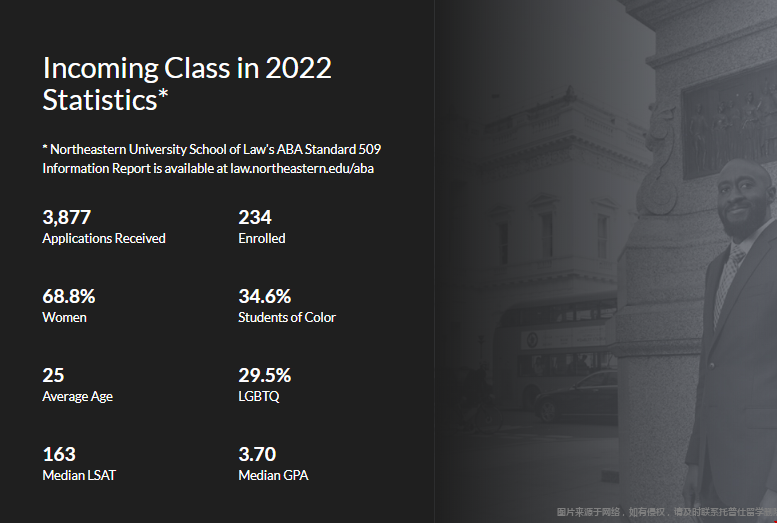 美國東北大學法學院錄取數據.png