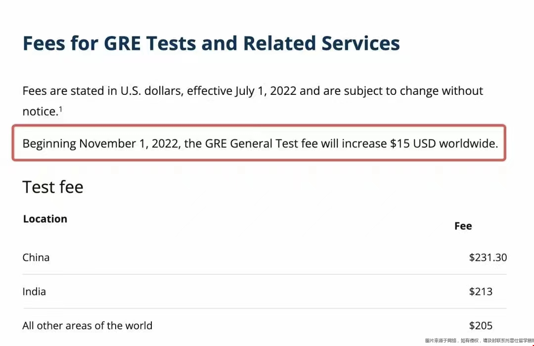 GRE考試費(fèi)用上漲.png