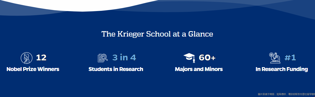 約翰霍普金斯大學Krieger文理學院.png 約翰霍普金斯大學Krieger文理學院.png